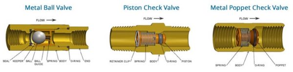 Keep media flow on track with the right check valve