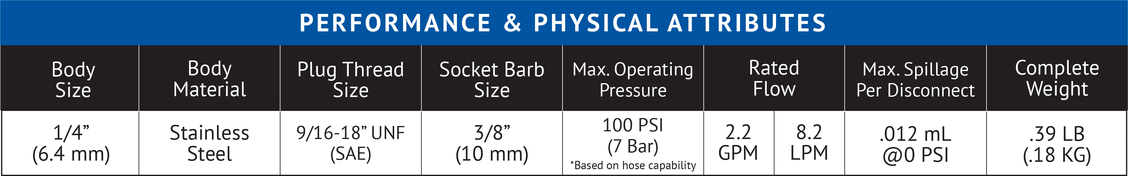 UQD Attributes Chart